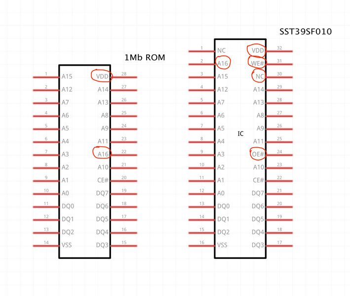 File:ROM-SST Comparison.jpg