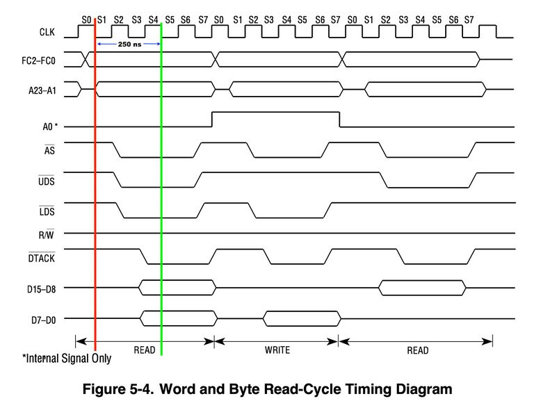 File:Timing 68k.jpg