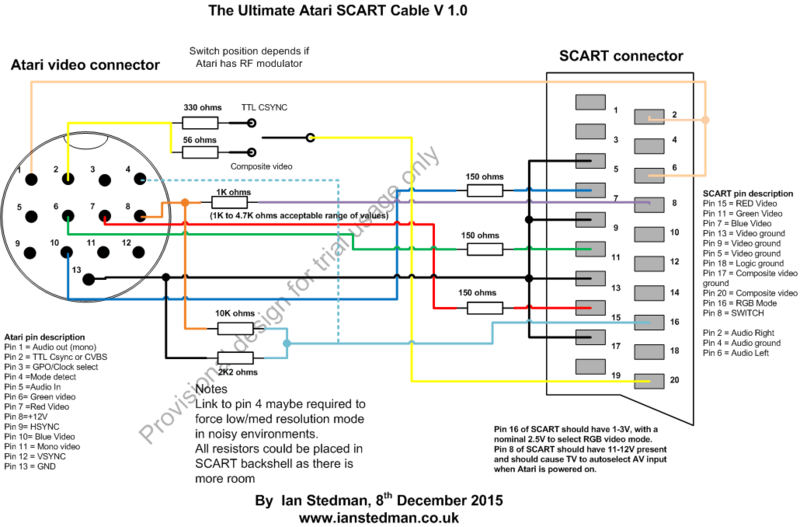 File:Ultimate Atari SCART cable.png